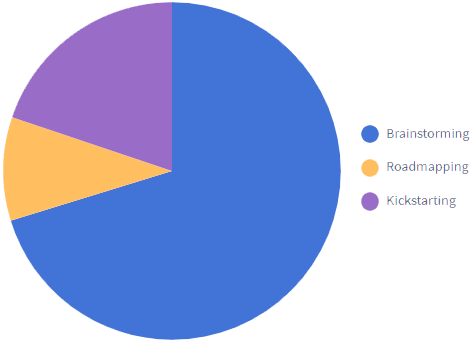 diagram (Demo)